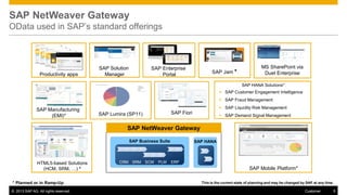 Microsoft Technical Webinar: Doing more with MS Office, SharePoint and ...