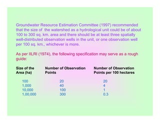 Estimation of Groundwater Potential | PDF