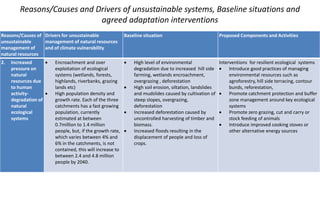 Reasons/Causes and Drivers of unsustainable systems, Baseline situations and
agreed adaptation interventions
Reasons/Causes of
unsustainable
management of
natural resources
Drivers for unsustainable
management of natural resources
and of climate vulnerability
Baseline situation Proposed Components and Activities
2. Increased
pressure on
natural
resources due
to human
activity-
degradation of
natural
ecological
systems
 Encroachment and over
exploitation of ecological
systems (wetlands, forests,
highlands, riverbanks, grazing
lands etc)
 High population density and
growth rate. Each of the three
catchments has a fast growing
population, currently
estimated at between
0.7million to 1.4 million
people, but, if the growth rate,
which varies between 4% and
6% in the catchments, is not
contained, this will increase to
between 2.4 and 4.8 million
people by 2040.
 High level of environmental
degradation due to increased hill side
farming, wetlands encroachment,
overgrazing , deforestation
 High soil erosion, siltation, landslides
and mudslides caused by cultivation of
steep slopes, overgrazing,
deforestation
 Increased deforestation caused by
uncontrolled harvesting of timber and
biomass.
 Increased floods resulting in the
displacement of people and loss of
crops.
Interventions for resilient ecological systems
 Introduce good practices of managing
environmental resources such as
agroforestry, hill side terracing, contour
bunds, reforestation,
 Promote catchment protection and buffer
zone management around key ecological
systems
 Promote zero grazing, cut and carry or
stock feeding of animals
 Introduce improved cooking stoves or
other alternative energy sources
 