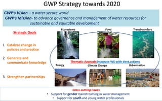 Cross-cutting issues
• Support for gender mainstreaming in water management
• Support for youth and young water professionals
GWP Strategy towards 2020
27
FoodEcosystems Transboundary
Energy Climate Change Urbanisation
Strategic Goals
1 Catalyse change in
policies and practice
2 Generate and
communicate knowledge
3 Strengthen partnerships
GWP’s Vision – a water secure world
GWP’s Mission- to advance governance and management of water resources for
sustainable and equitable development
Thematic Apprach:integrate WS with devt.actions
 