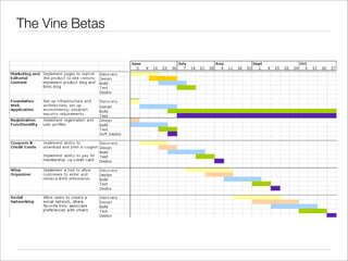 The Vine Betas
 