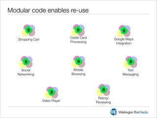 Modular code enables re-use

        ß                             ß                          ß
                                  Credit Card               Google Maps
   Shopping Cart
                                  Processing                 Integration




       ß                              ß                              ß
     Social                         Mobile                         Text
   Networking                      Browsing                      Messaging



                                                   ß
                        ß
                                                 Rating/
                   Video Player                 Reviewing
 