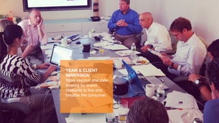 TEAM & CLIENT
IMMERSION 
Work session and data-
sharing for brand
stewards to live and
breathe the consumer.
 