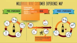 CONSUMER
JOURNEY MAP
Identifying millennial
inﬂuencers. 
 