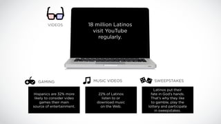 VIDEOS              18 million Latinos
                              visit YouTube
                                regularly.




   GAMING                     MUSIC VIDEOS          SWEEPSTAKES

                                                     Latinos put their
Hispanics are 32% more          22% of Latinos     fate in God’s hands.
 likely to consider video         listen to or     That’s why they like
     games their main          download music      to gamble, play the
source of entertainment.         on the Web.     lottery and participate
                                                     in sweepstakes.
 