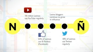 Latina bloggers
    18 million Latinos
                               continue to grow
    use YouTube regularly
                               in inﬂuence



N                                                            Ñ
                   54% of Latinos           18% of Latinos
                   use El Feisbuc           use Twitter
                   (Facebook)               regularly
 