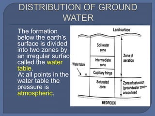 The formation
below the earth’s
surface is divided
into two zones by
an irregular surface
called the water
table.
At all points in the
water table the
pressure is
atmospheric.
 