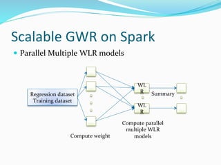 Scalable GWR on Spark
 Parallel Multiple WLR models
Regression dataset
Training dataset
WL
R
Compute weight
WL
R
Compute parallel
multiple WLR
models
Summary
 