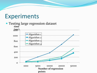 Experiments
 Testing large regression dataset
0
200
400
600
800
1000
1200
1000 5000 10000 20000 50000
Algorithm 1
Algorithm 2
Algorithm 3
Algorithm 4
time
(sec).
Number of regression
points
 