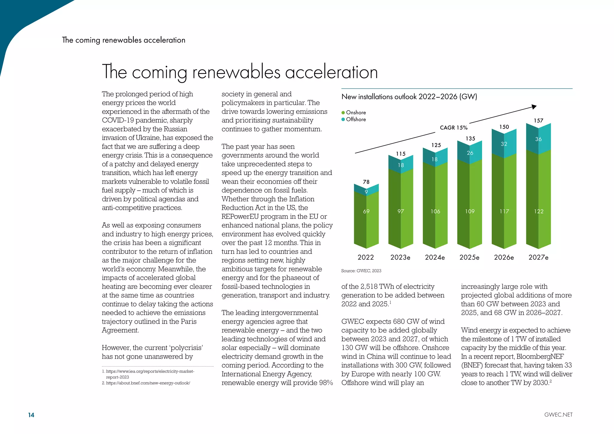 Global Wind Report 2023 PPT
