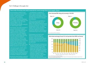 Repm Demand Global Wind Report 2023 | PDF