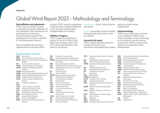 Global Wind Report  2023
