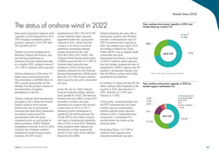 Global Wind Report  2023