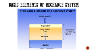 GW Recharge.pptx.lecture of cee.useful for water analysis | PPTX