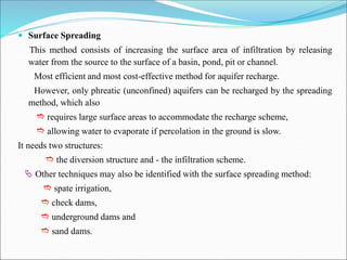 Surface. Spread Method GWRM-Theory 4b.pdf