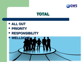 TOTALTOTAL
 ALL OUTALL OUT
 PRIORITYPRIORITY
 RESPONSIBILITYRESPONSIBILITY
 WELLDONEWELLDONE
 