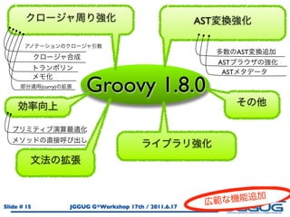 AST


                                                                        AST
                                                                 AST
                                                                  AST

             (curry)
                            Groovy 1.8.0




Slide # 15             JGGUG G*Workshop 17th / 2011.6.17
 
