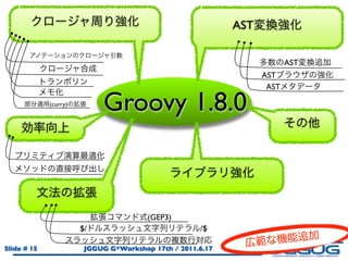 AST


                                                                         AST
                                                                  AST
                                                                   AST

             (curry)
                             Groovy 1.8.0



                                        (GEP3)
                       $/                            /$

Slide # 15              JGGUG G*Workshop 17th / 2011.6.17
 