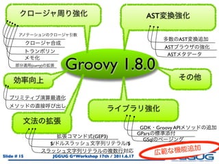 AST


                                                                            AST
                                                                     AST
                                                                      AST

             (curry)
                             Groovy 1.8.0


                                                             GDK Groovy API
                                                            GPars
                                        (GEP3)
                                                              GSql
                       $/                            /$

Slide # 15              JGGUG G*Workshop 17th / 2011.6.17
 
