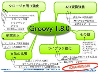 AST


                                                                            AST
                                                                     AST
                                                                      AST

             (curry)
                             Groovy 1.8.0
                                                                                     jar

                                                                                  Grab
                                                                                  GroovyDoc



                                                             GDK Groovy API
                                                            GPars
                                        (GEP3)
                                                              GSql
                       $/                            /$

Slide # 15              JGGUG G*Workshop 17th / 2011.6.17
 