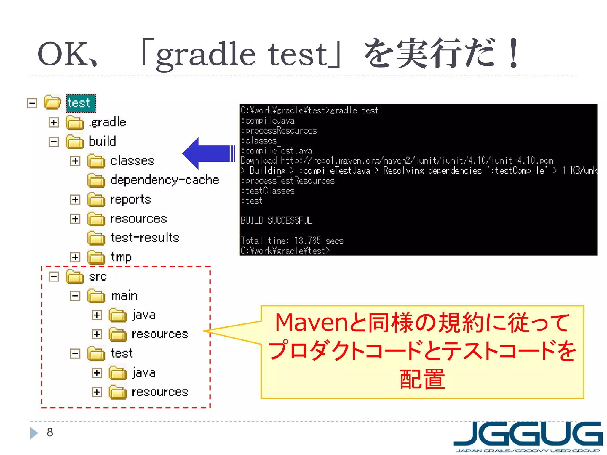 OK、「gradle test」を実行だ！




         Mavenと同様の規約に従って
         プロダクトコードとテストコードを
                配置

8
 