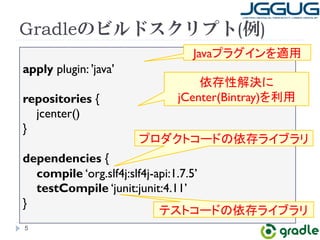 Gradleのビルドスクリプト(例) 
apply plugin: 'java' 
repositories { 
jcenter() 
} 
dependencies { 
compile ‘org.slf4j:slf4j-api:1.7.5’ 
testCompile ‘junit:junit:4.11’ 
} 
5 
Java䝥䝷䜾䜲䞁䜢㐺⏝ 
౫ᏑᛶゎỴ䛻 
jCenter(Bintray)䜢฼⏝ 
䝥䝻䝎䜽䝖䝁䞊䝗䛾౫Ꮡ䝷䜲䝤䝷䝸 
䝔䝇䝖䝁䞊䝗䛾౫Ꮡ䝷䜲䝤䝷䝸 
 