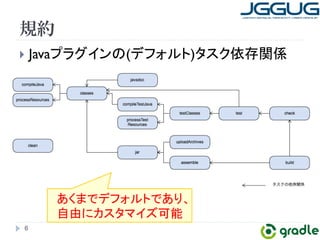 規約 
} Java䝥䝷䜾䜲䞁䛾(䝕䝣䜷䝹䝖)䝍䝇䜽౫Ꮡ㛵ಀ 
6 
䛒䛟䜎䛷䝕䝣䜷䝹䝖䛷䛒䜚䚸 
⮬⏤䛻䜹䝇䝍䝬䜲䝈ྍ⬟ 
 