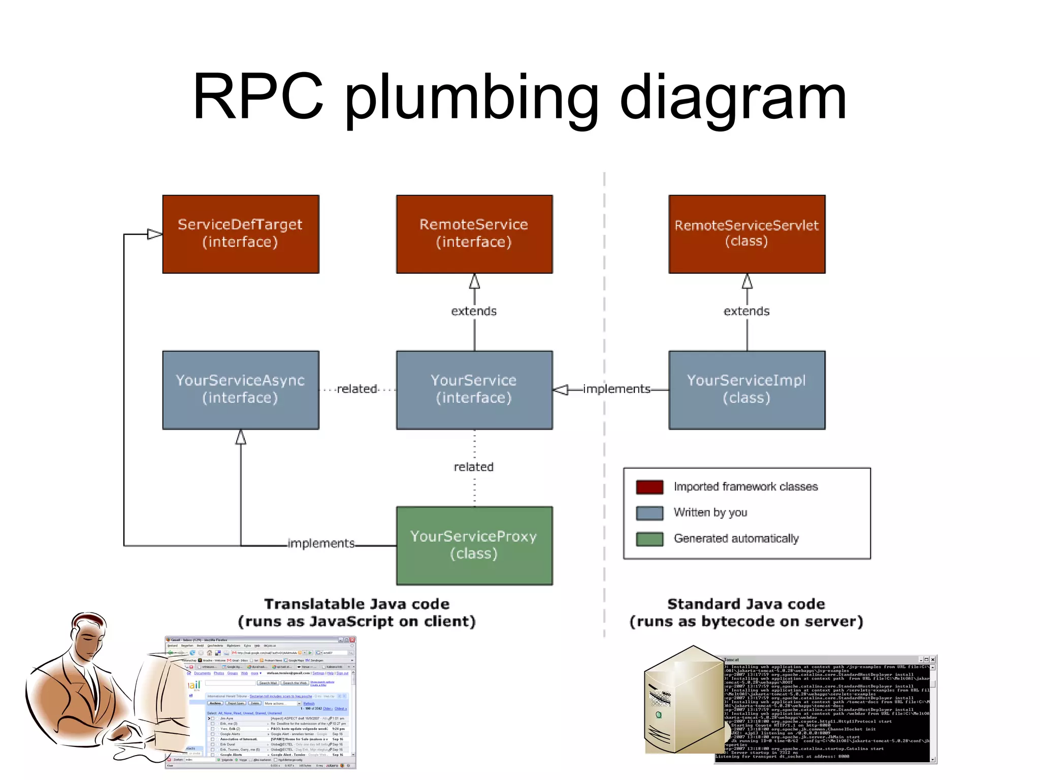 RPC plumbing diagram 