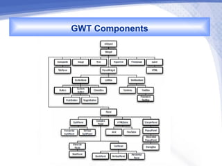 GWT Components
 