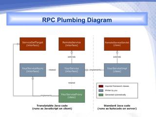 RPC Plumbing Diagram
 