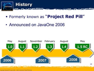 History May August November February August May Formerly known as  “ Project Red Pill ” Announced on JavaOne 2006 