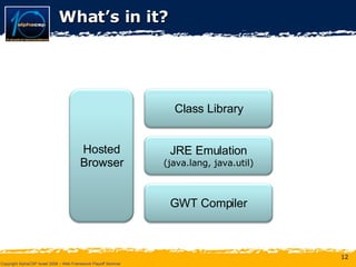 What’s in it? JRE Emulation (java.lang, java.util) GWT Compiler Hosted Browser Class Library 