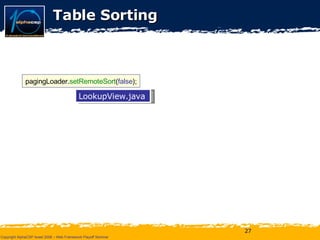 Table Sorting pagingLoader. setRemoteSort ( false ); LookupView.java 