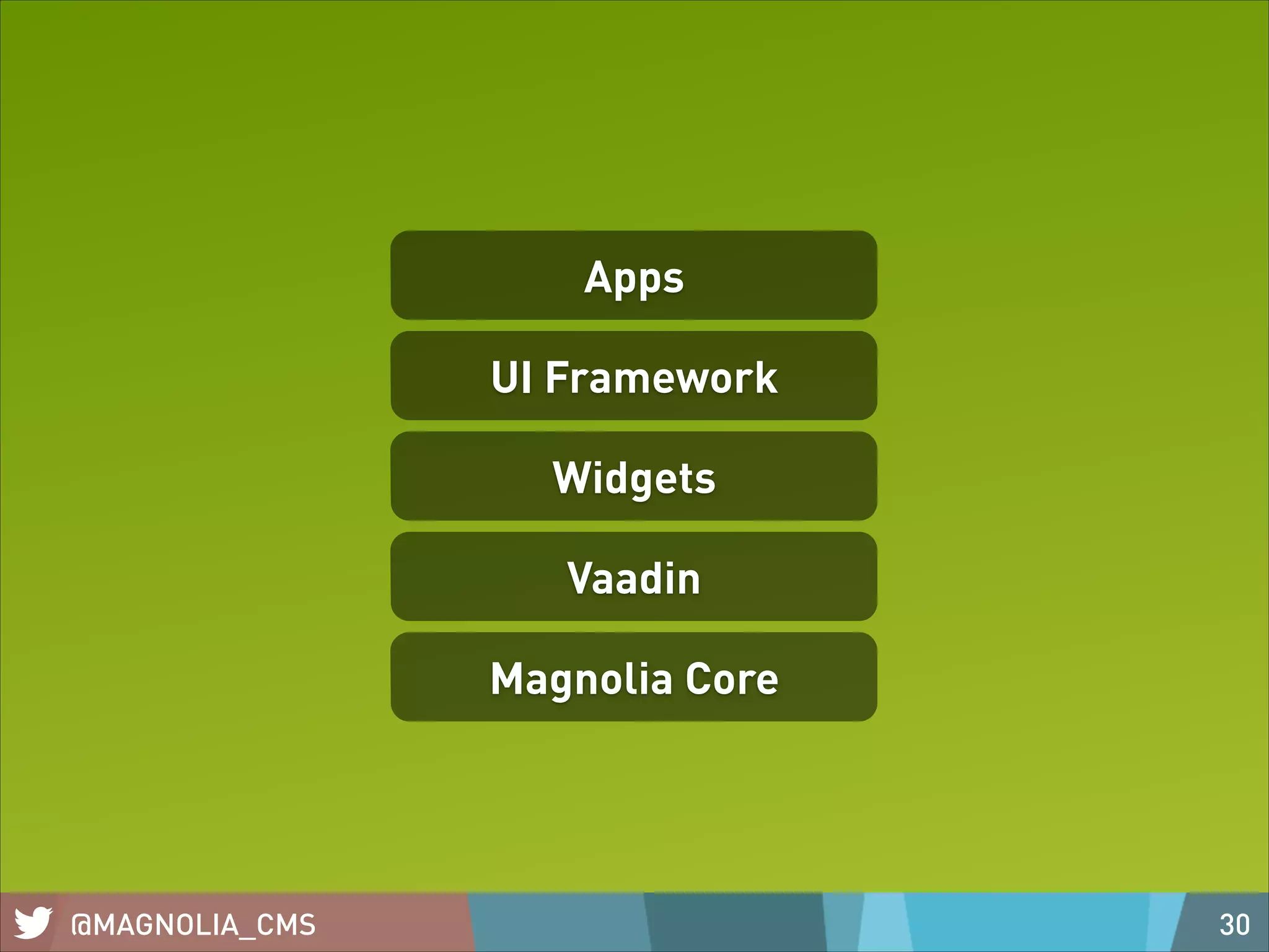 Apps
UI Framework
Widgets
Vaadin
Magnolia Core

@MAGNOLIA_CMS

30

 