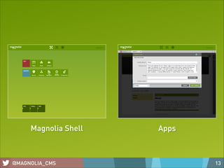 Magnolia Shell

@MAGNOLIA_CMS

Apps

13

 