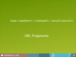 #app:<appName>:<subAppId>:<param1;param2>

URL Fragments

@MAGNOLIA_CMS

35

 