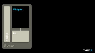 Theme
UI
Browser
Widgets
 