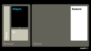Theme
UI
Browser
Backend
Server
Widgets
 