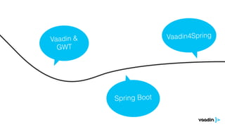 Vaadin &
GWT
Spring Boot
Vaadin4Spring
 