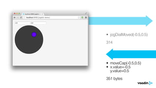 • moveCap(-0.5,0.5)
• x.value=-0.5
y.value=0.5
351 bytes 
• jogDialMoved(-0.5,0.5)
314
 