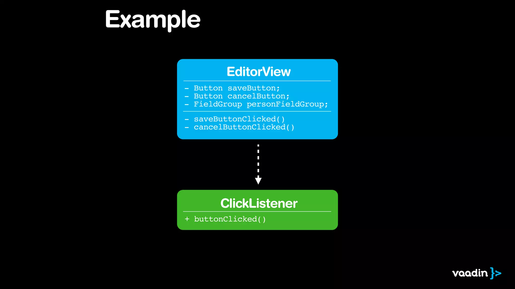 Example
EditorView
- Button saveButton;
- Button cancelButton;
- FieldGroup personFieldGroup;
- saveButtonClicked()
- cancelButtonClicked()
ClickListener
+ buttonClicked()
 