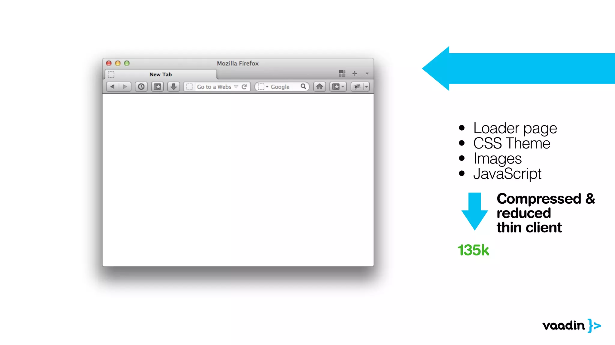 • Loader page
• CSS Theme
• Images
• JavaScript
135k
Compressed &
reduced
thin client
 