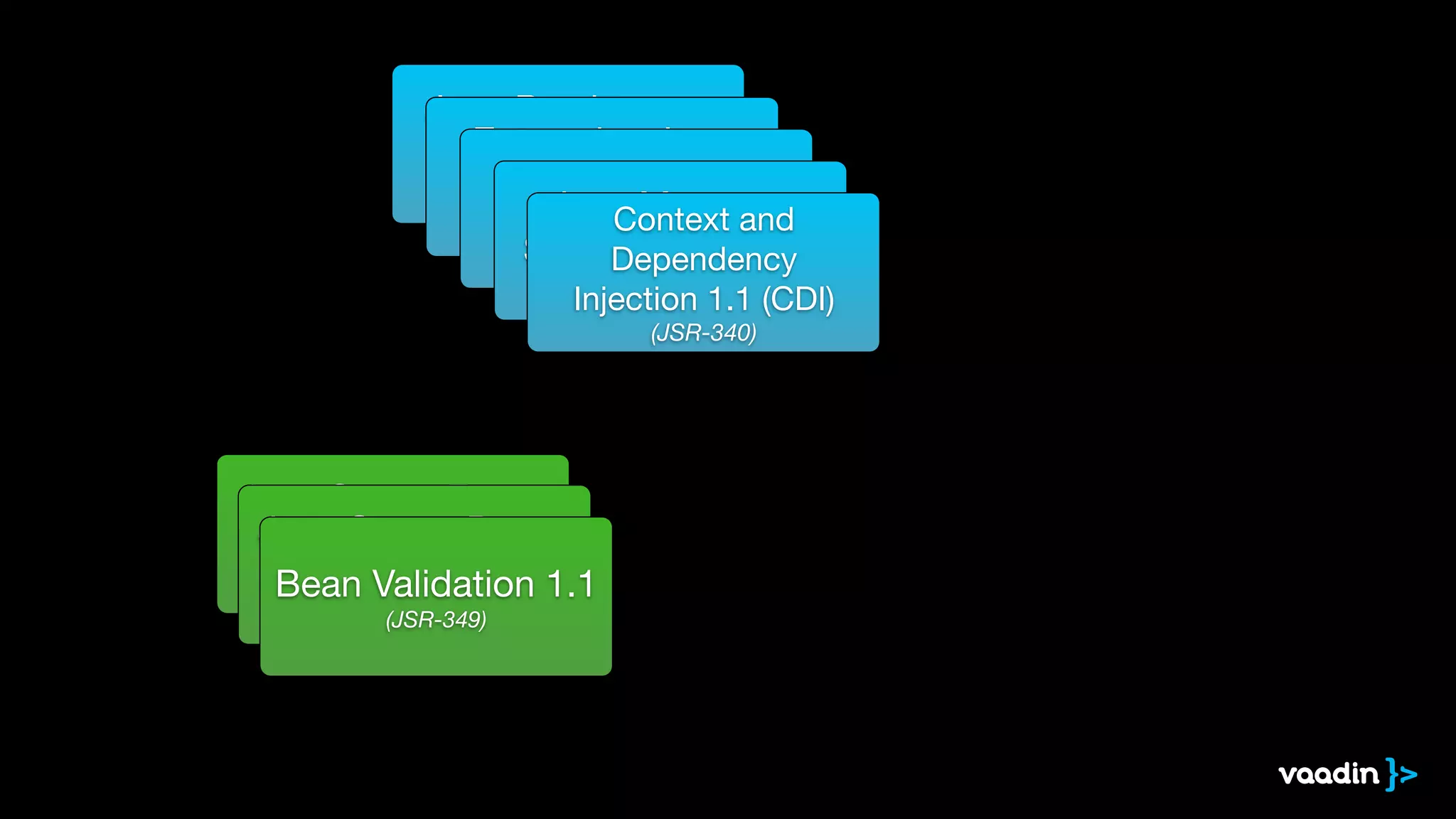 Java Persistence
API 2.1 (JPA)

(JSR-338)
Enterprise Java
Beans 3.2 (EJB)

(JSR-345)
Java Servlet 3.1

(JSR-340)
Java Message
Service 2.0 (JMS)

(JSR-343)
Context and 

Dependency

Injection 1.1 (CDI)

(JSR-340)
Java Server Faces
2.2 (JSF)

(JSR-344)
Java Server Pages
2.3 (JSP)

(JSR-245)
Bean Validation 1.1

(JSR-349)
 