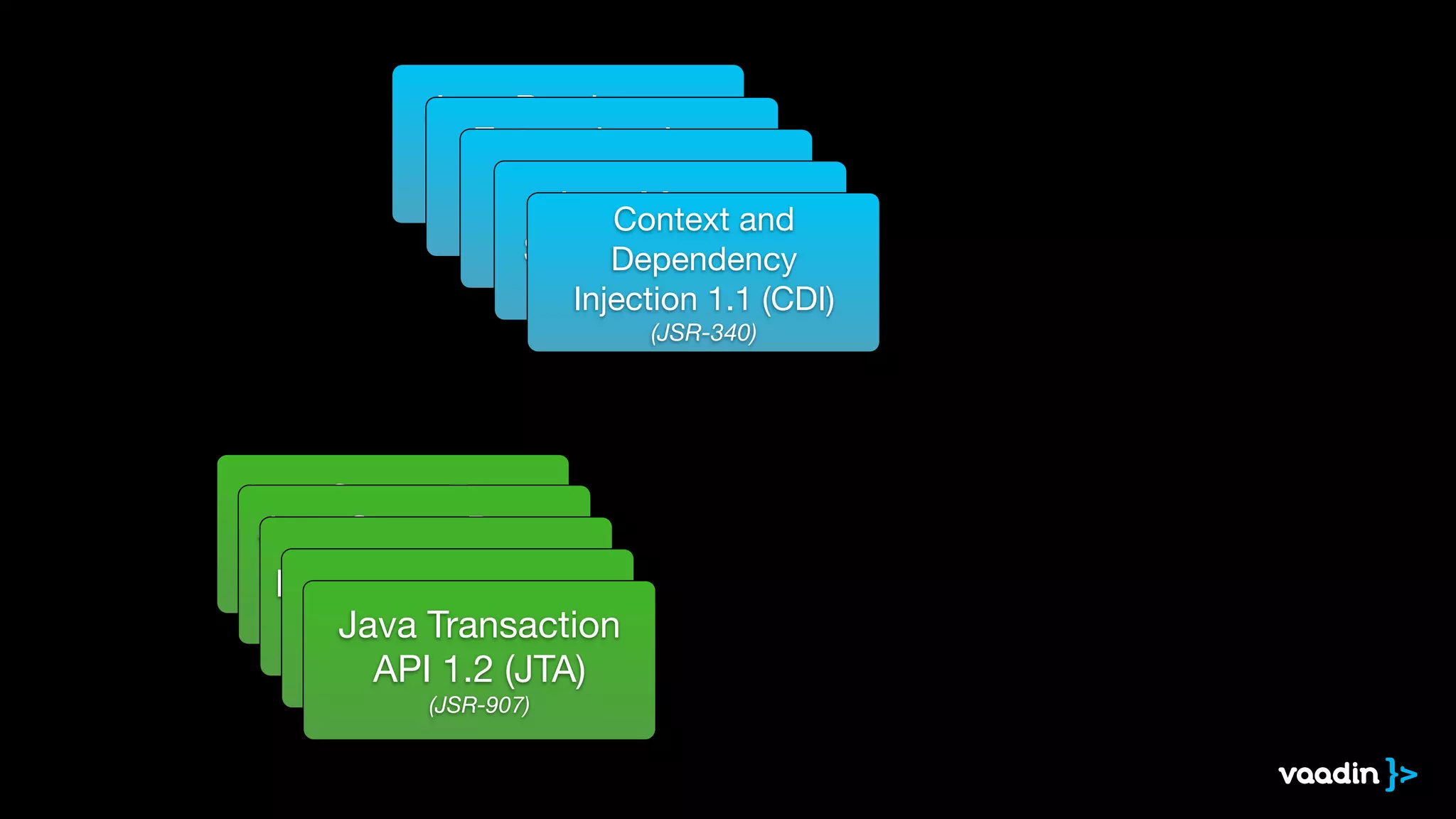 Java Persistence
API 2.1 (JPA)

(JSR-338)
Enterprise Java
Beans 3.2 (EJB)

(JSR-345)
Java Servlet 3.1

(JSR-340)
Java Message
Service 2.0 (JMS)

(JSR-343)
Context and 

Dependency

Injection 1.1 (CDI)

(JSR-340)
Java Server Faces
2.2 (JSF)

(JSR-344)
Java Server Pages
2.3 (JSP)

(JSR-245)
Bean Validation 1.1

(JSR-349)Interceptors 1.2

(JSR-318)
Java Transaction
API 1.2 (JTA)

(JSR-907)
 