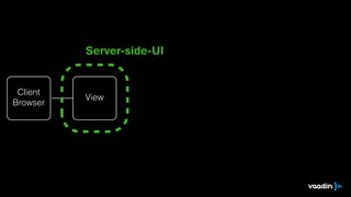 Client
Browser
View
Server-side-UI
 