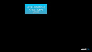 Java Persistence
API 2.1 (JPA)

(JSR-338)
 