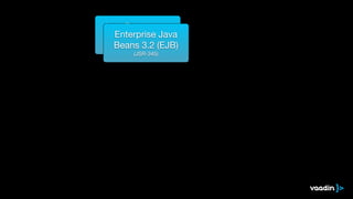 Java Persistence
API 2.1 (JPA)

(JSR-338)
Enterprise Java
Beans 3.2 (EJB)

(JSR-345)
 