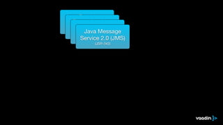 Java Persistence
API 2.1 (JPA)

(JSR-338)
Enterprise Java
Beans 3.2 (EJB)

(JSR-345)
Java Servlet 3.1

(JSR-340)
Java Message
Service 2.0 (JMS)

(JSR-343)
 