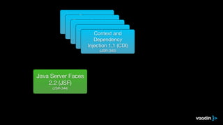 Java Persistence
API 2.1 (JPA)

(JSR-338)
Enterprise Java
Beans 3.2 (EJB)

(JSR-345)
Java Servlet 3.1

(JSR-340)
Java Message
Service 2.0 (JMS)

(JSR-343)
Context and 

Dependency

Injection 1.1 (CDI)

(JSR-340)
Java Server Faces
2.2 (JSF)

(JSR-344)
 