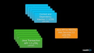 Java Persistence
API 2.1 (JPA)

(JSR-338)
Enterprise Java
Beans 3.2 (EJB)

(JSR-345)
Java Servlet 3.1

(JSR-340)
Java Message
Service 2.0 (JMS)

(JSR-343)
Context and 

Dependency

Injection 1.1 (CDI)

(JSR-340)
Java Server Faces
2.2 (JSF)

(JSR-344)
Java Server Pages
2.3 (JSP)

(JSR-245)
Bean Validation 1.1

(JSR-349)Interceptors 1.2

(JSR-318)
Java Transaction
API 1.2 (JTA)

(JSR-907)
Java API for RESTful
Web Services 2.0

(JAX-RS)

(JSR-907)
 